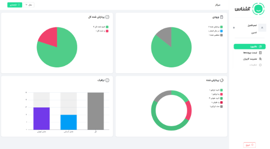 Picture of محصول احراز هویت بیومتریک (e-KYC)