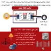 صورة هوشمند ساز تک کانال