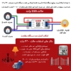 图片 هوشمند ساز دو کانال