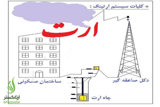 图片 ایمنی برق