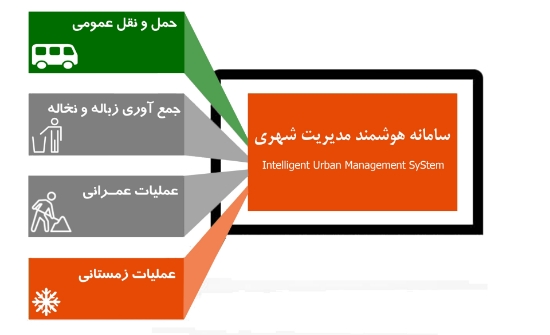 Изображение سامانه هوشمند مدیریت عملیات زمستانی