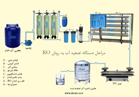 صورة RO