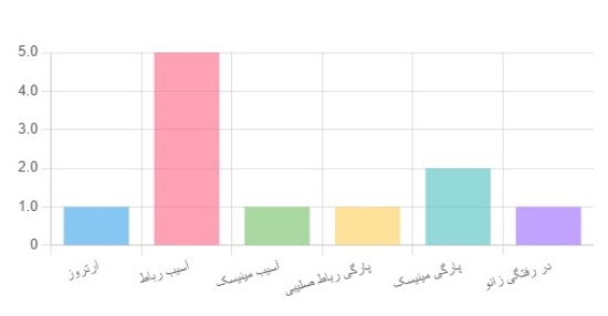 صورة داشبورد مدیریتی