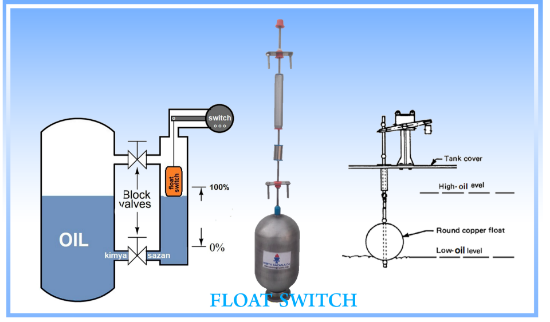 Picture of FLOAT SWITCH