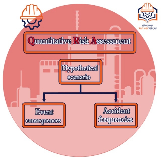 图片 ارزیابی کمی ریسک (Quantitative Risk Assessment)